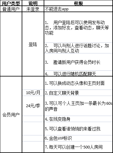 产品经理，产品经理网站